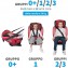Foppapedretti Iturn DuoFix Seggiolino Auto Girevole 360° Gruppo 0+/1/2/3 (0-36 Kg)